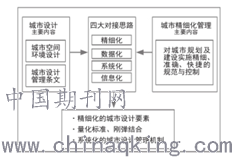 '基于关键词的项目实精细化方案设计模板'