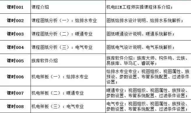 '基于关键词的项目实精细化方案设计模板'