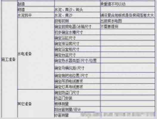 企业员工外出就餐费用报销标准及实细则解析