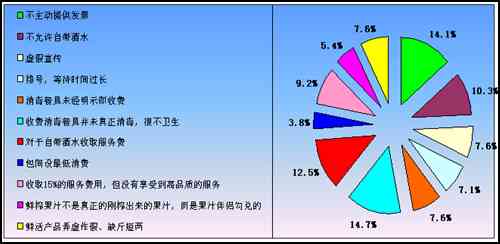 人工智能餐饮服务用户满意度与需求分析综合调查报告