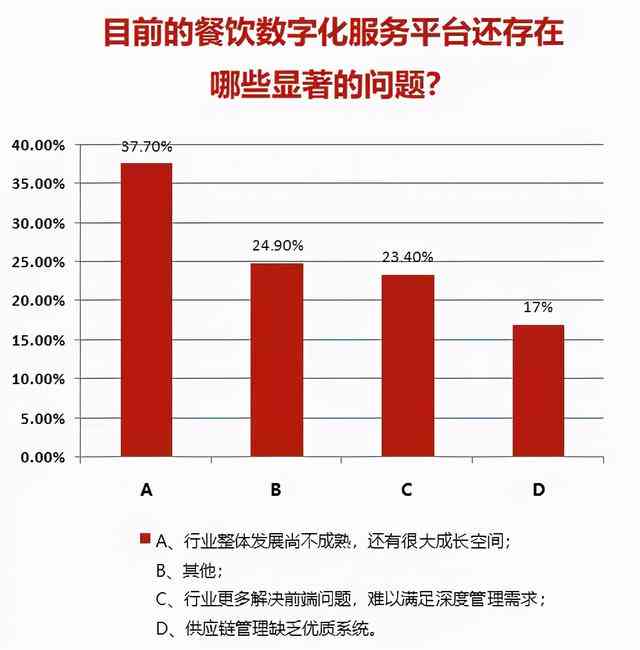 人工智能餐饮服务用户满意度与需求分析综合调查报告