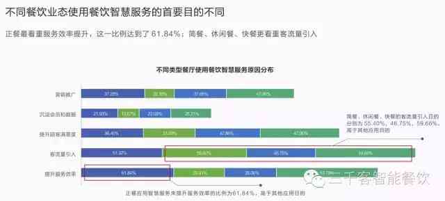 人工智能餐饮服务用户满意度与需求分析综合调查报告