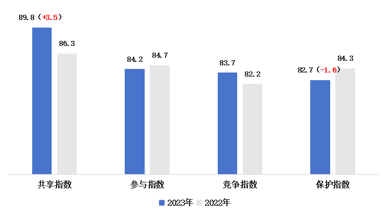 人工智能餐饮服务用户满意度与需求分析综合调查报告