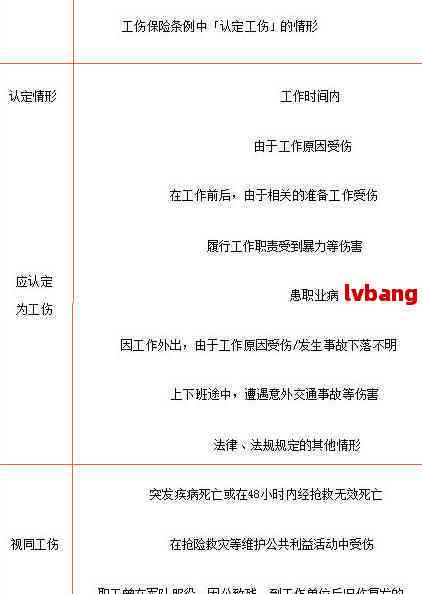 工伤认定时间线：员工受伤后何时可申请工伤及所需材料一览