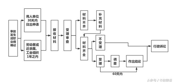 员工如何正确判定工伤：工伤认定流程、标准和自我保护指南