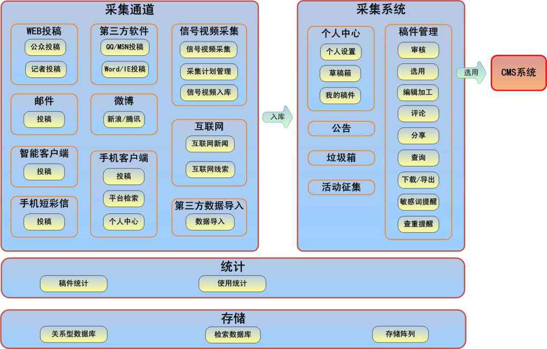 智能AI剪辑师打造独特原创影视作品