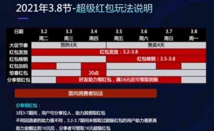 天猫双11红包活动：入门指南与使用规则详解