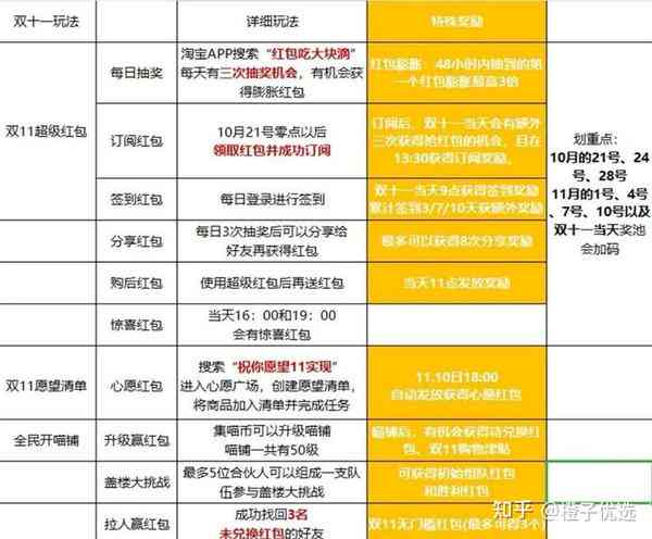 2021天猫双十一红包攻略：最新活动规则、领取技巧与全平台优汇总