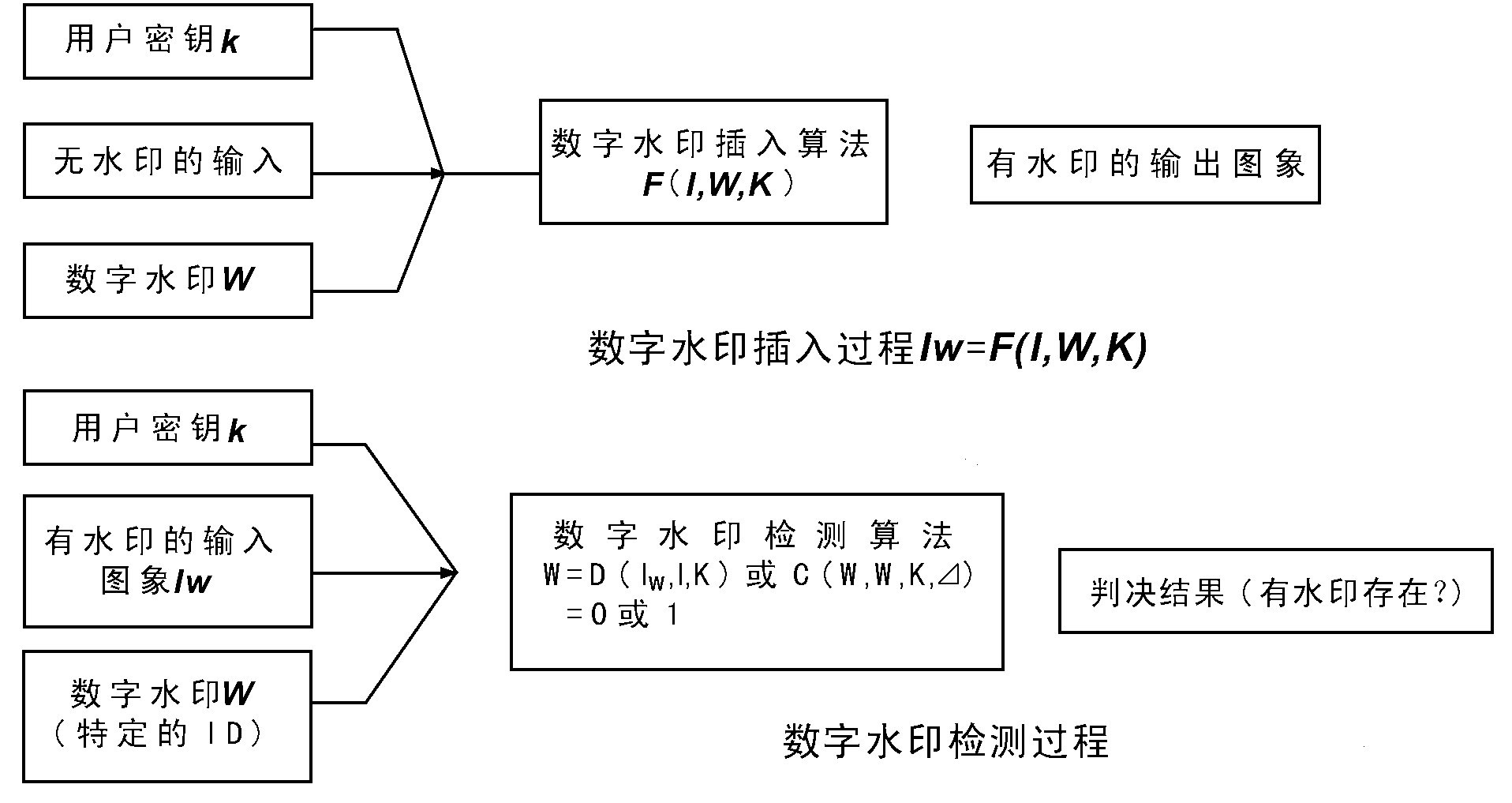 介绍一下数字水印技术的概念、特点、类型及其作用