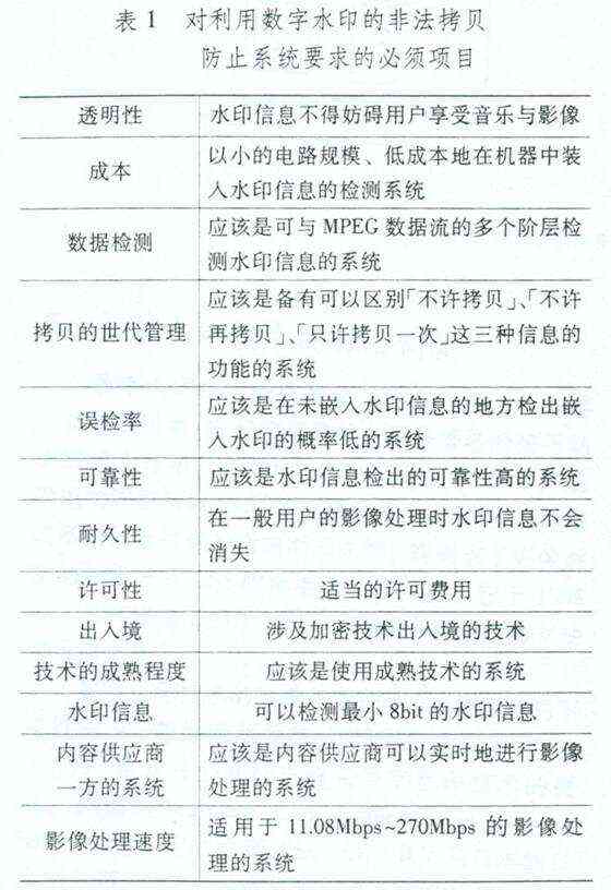 介绍一下数字水印技术的概念、特点、类型及其作用