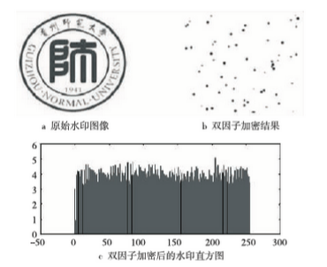 介绍一下数字水印技术的概念、特点、类型及其作用