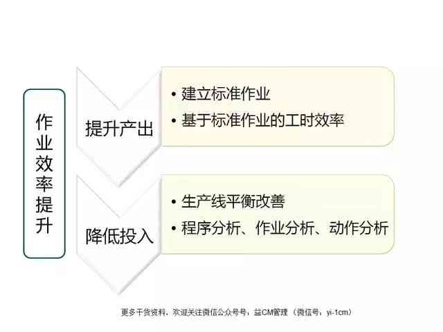 高效完成作业全攻略：全面技巧与实用方法，提升学效率