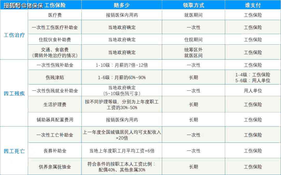 '企业如何界定员工感染病的工伤赔偿责任'