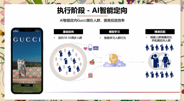 AI智能创意文案生成器：高效打造营销佳句