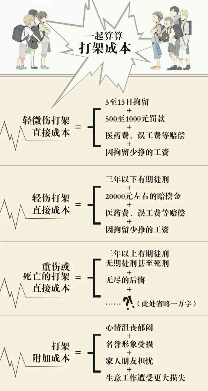 员工打架工伤认定及赔偿标准详解：如何处理、索赔流程与法律依据全解析