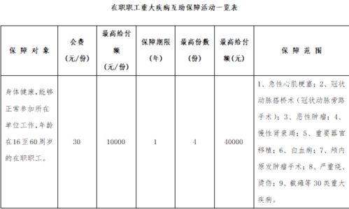 员工捐献器官未获工伤认定：探讨捐献者权益与工伤政策完整性