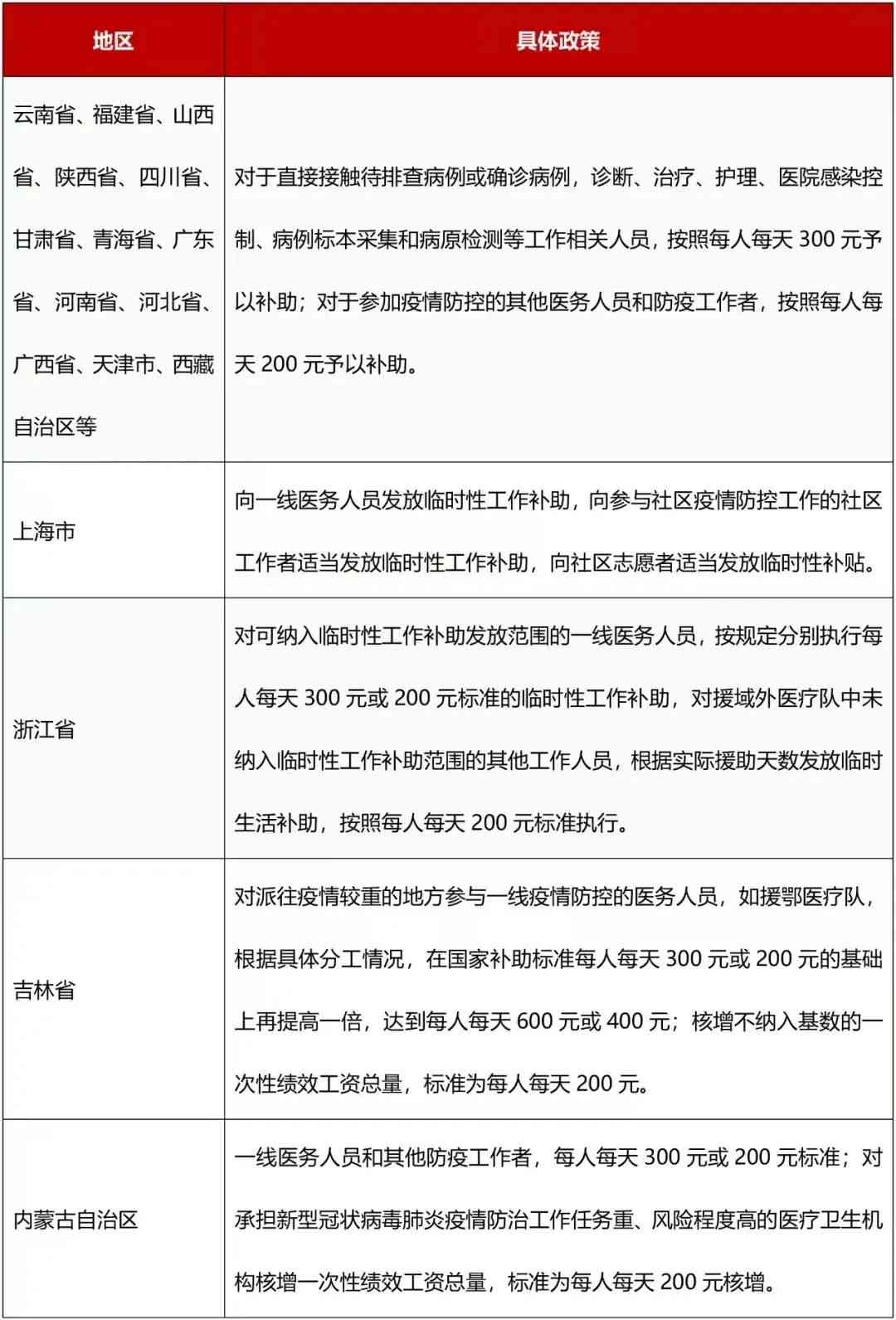 员工捐献器官未获工伤认定：探讨捐献者权益与工伤政策完整性