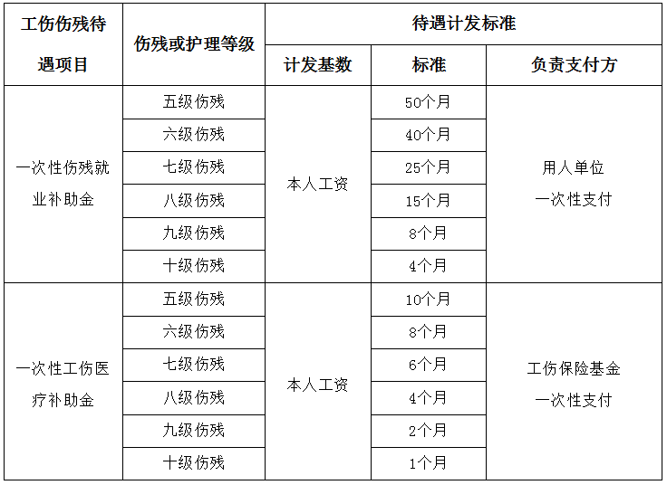 员工勇斗火魔，工伤等级认定探讨：救火行为是否纳入工伤评定标准