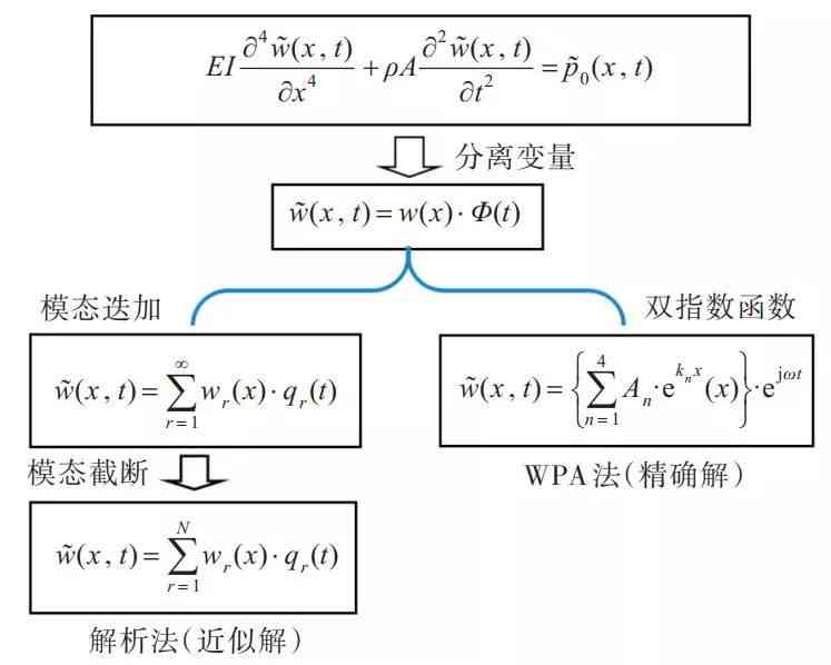 应对员工领导的综合策略与法律途径解析