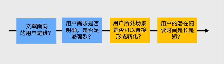 深度解析：场景化文案创作的关键要素与综合策略探究