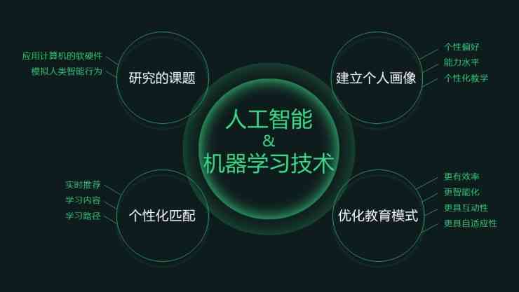 ai软件培训机构哪个好：综合评价与实用推荐