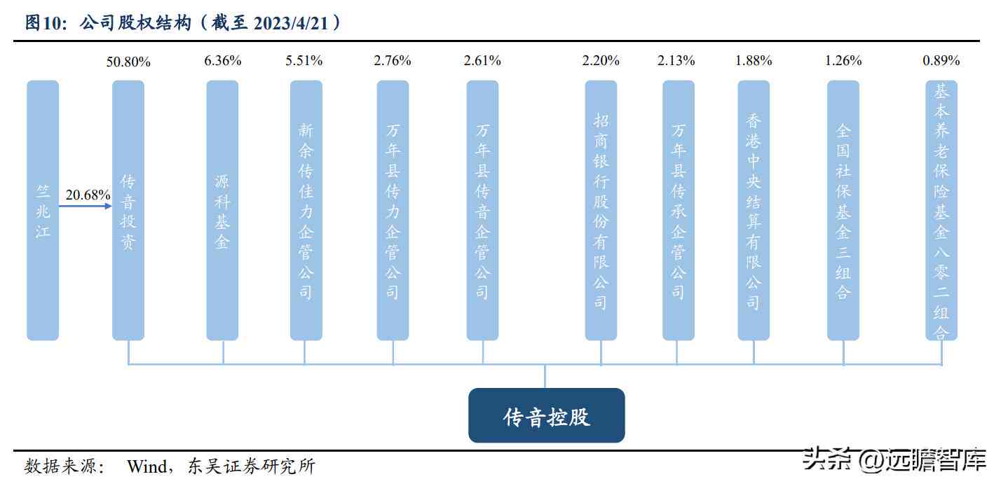 '探索AI赋能：2023年度故事创作辅助工具盘点'