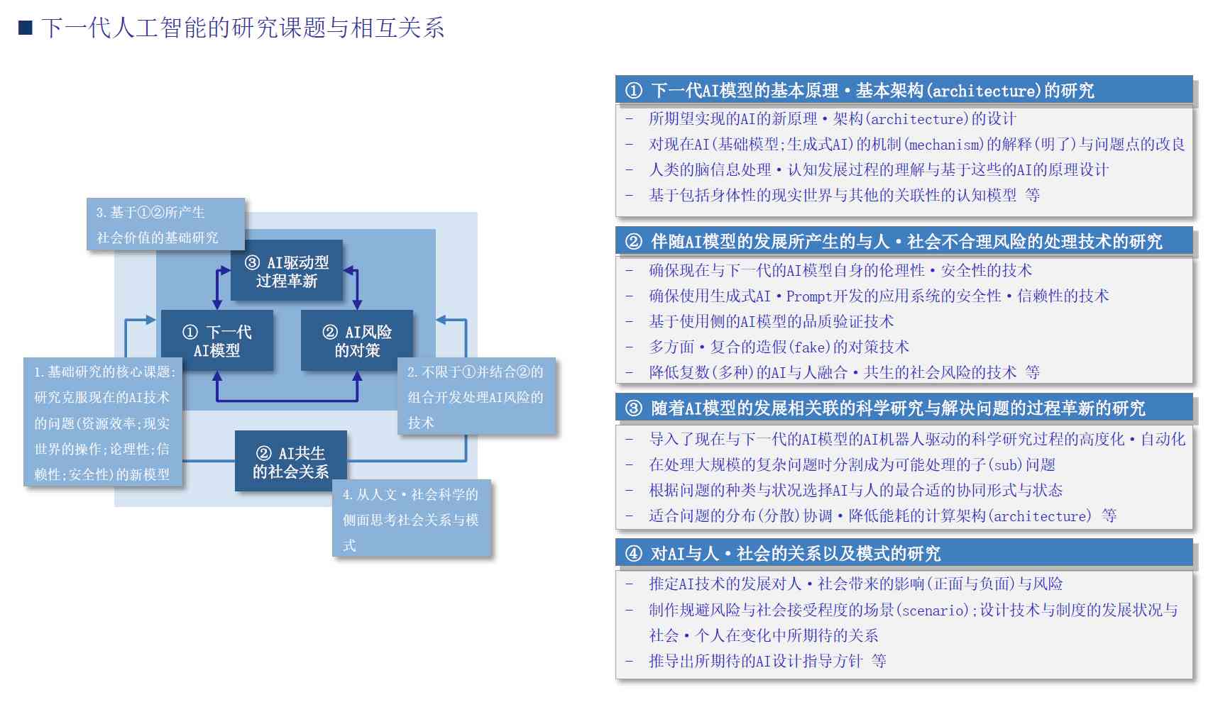 如何将脚本成功集成至人工智能系统：全方位指南与常见问题解答