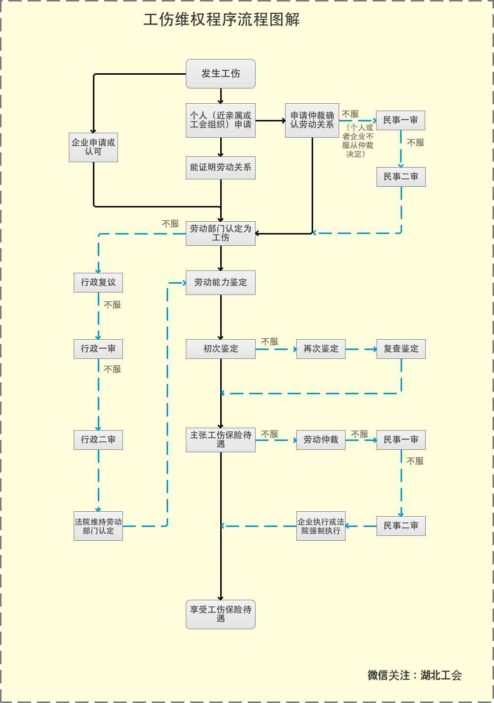 '工伤未认定，员工如何     与处理流程指南'