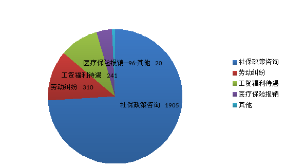 治疗期间员工薪酬保障及福利政策解读