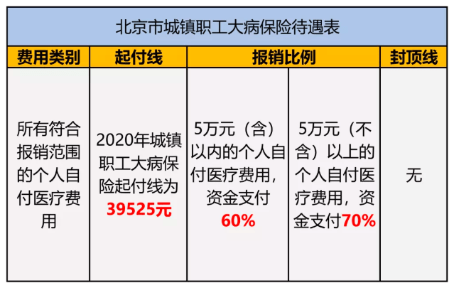 治疗期间员工薪酬保障及福利政策解读