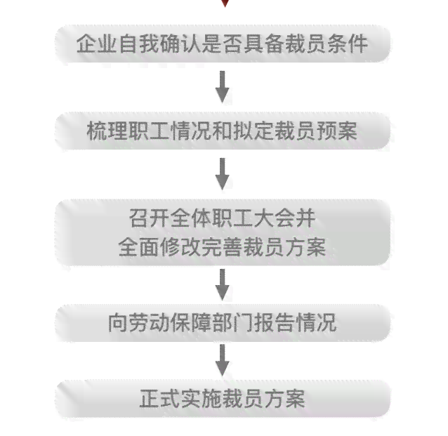 员工工作中烫伤赔偿标准与流程解析