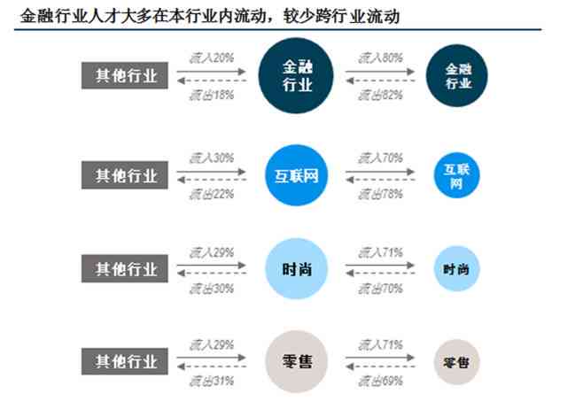 AI研发人才现状、趋势与对策：一份全面的行业人才洞察报告总结