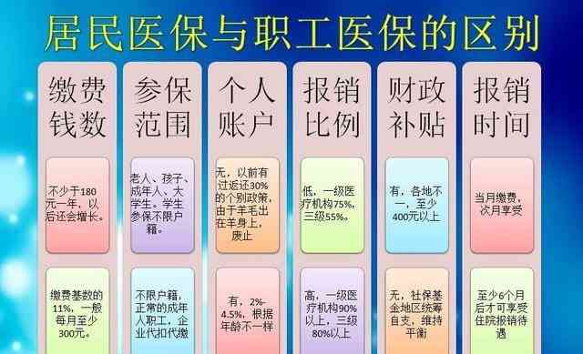 员工生病可以报销吗：医保报销流程、公司报销政策及病假权益一览