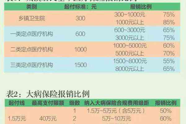 员工生病可以报销吗：医保报销流程、公司报销政策及病假权益一览