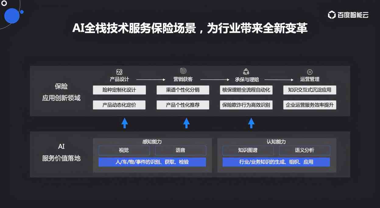 AI保险业务全解析：从智能理赔到定制化服务，全方位解答用户关切问题