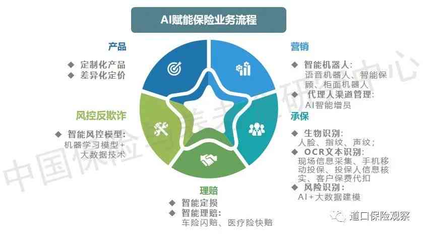 AI保险业务全解析：从智能理赔到定制化服务，全方位解答用户关切问题