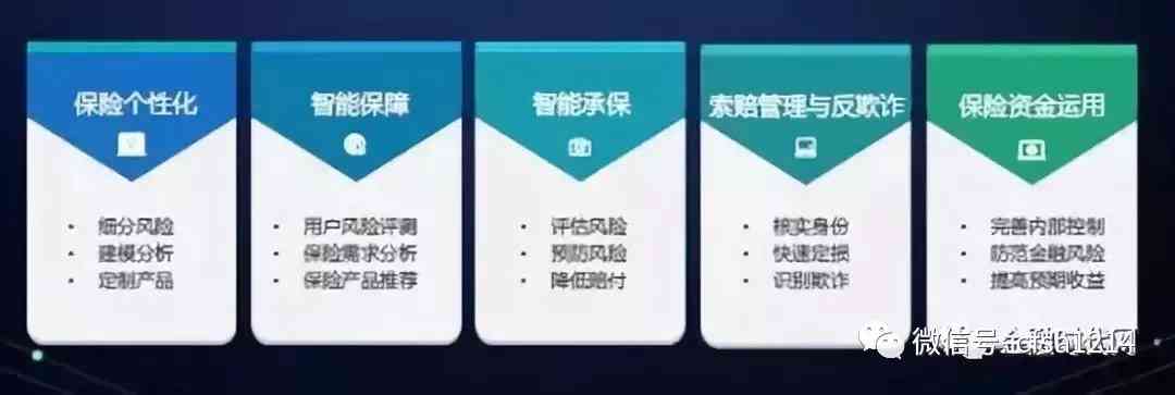 AI保险业务全解析：从智能理赔到定制化服务，全方位解答用户关切问题