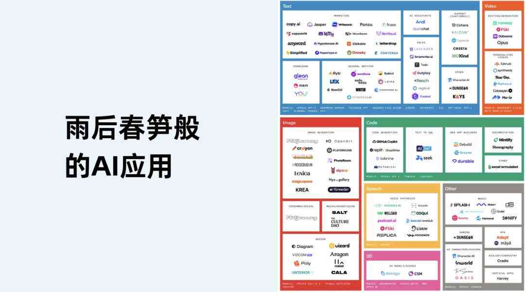 信息技术ai研修总结报告：活动心得、范文与研修总结心得汇编