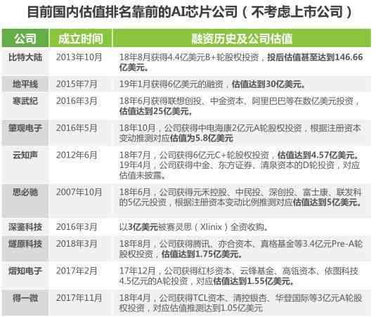 信息技术ai研修总结报告