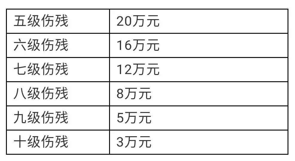 工伤员工残疾赔偿标准与处理流程解析