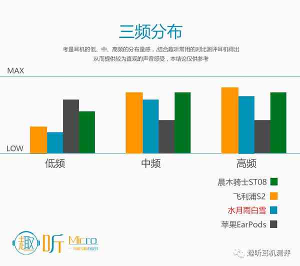 AI声音气质分析与优化报告：打造个性化声音魅力