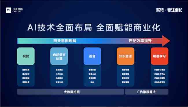 小米AI平台：全方位解析智能生活解决方案与动态