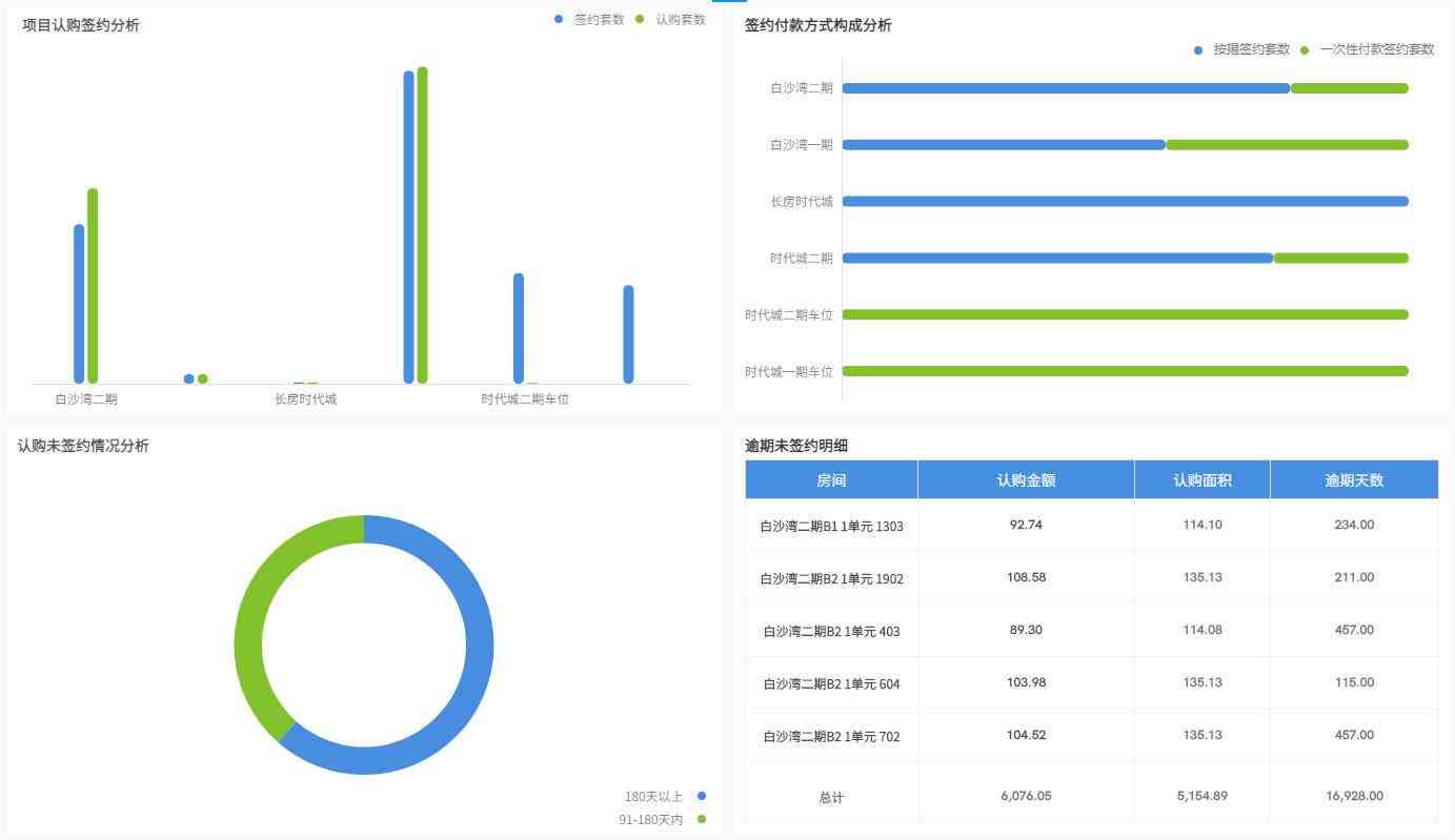 智能小米数据分析报告生成工具