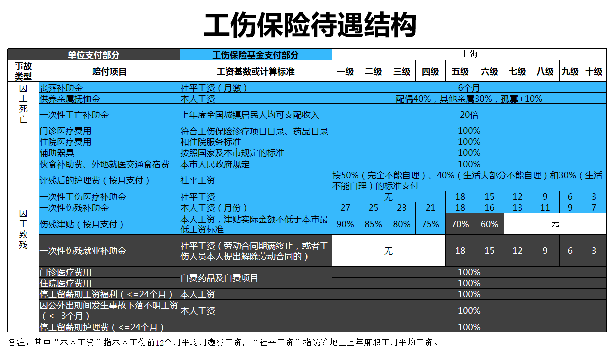 员工突发脑溢血未认定工伤，全面解析赔偿标准与处理流程