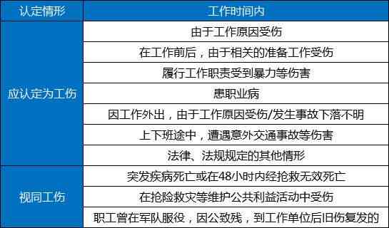 员工未主动申请工伤认定，单位与个人责任及处理办法详解