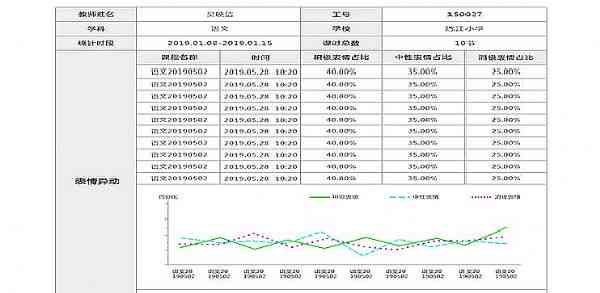 西安AI培训课程费用一览：涵不同层次、时长及机构收费比较