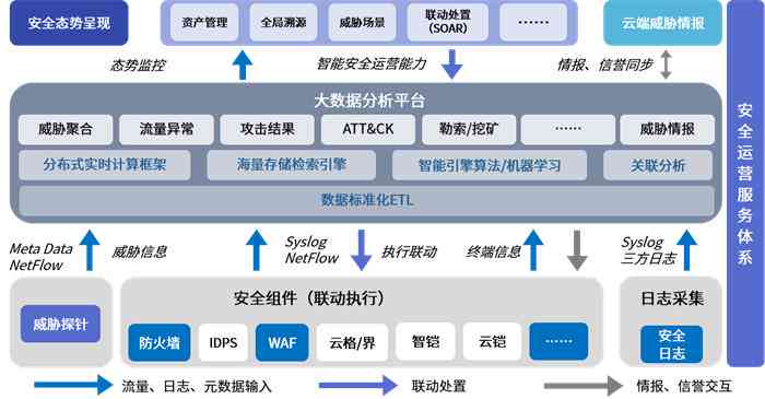 西安AI培训课程费用一览：涵不同层次、时长及机构收费比较