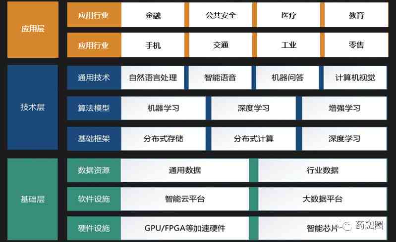 西安ai培训机构哪家好：盘点西安优质AI培训机构的综合比较与推荐