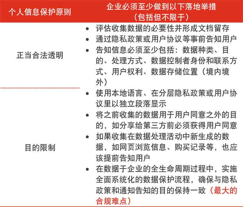 合规处理员工自发加班情况的法律指南与实践建议