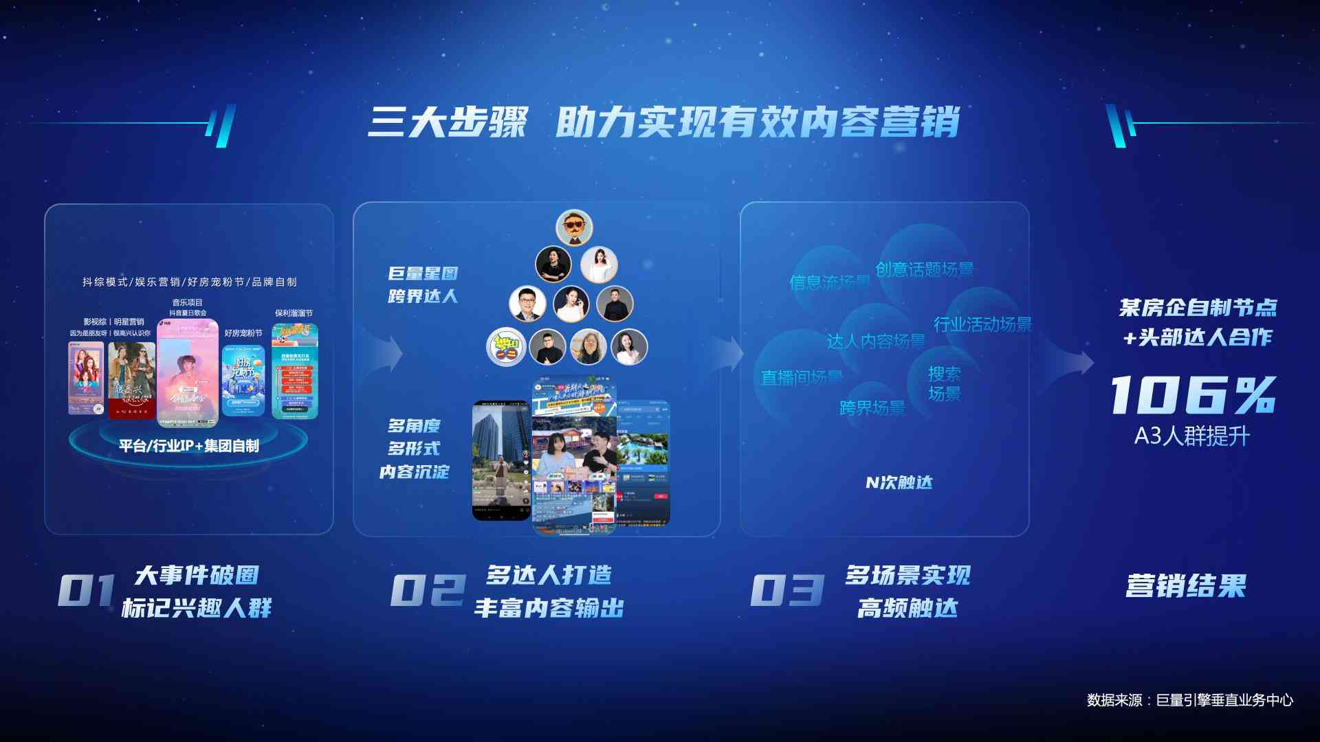 赋能营销新境界：巨量引擎创意驱动效果升级